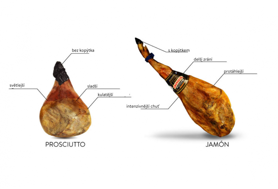 Rozdíl mezi španělským jamónem a italským prosciuttem